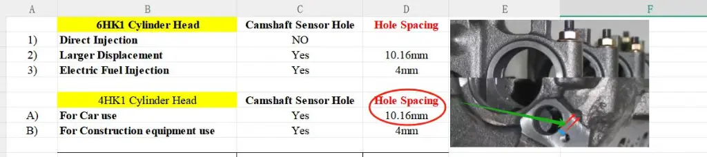 4HK1 6HK1 different types.webp